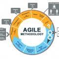 پاورپوینت-روش-توسعه-نرم-افزار-چابک-(agile)