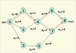 پاورپوینت-شبکه-های-فعالیت-(activity-networks)