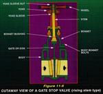 پاورپوینت-شیر-دروازه-ای-(gate-valve)