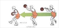تحقیق آموزش حرکت های پایه در بسکتبال